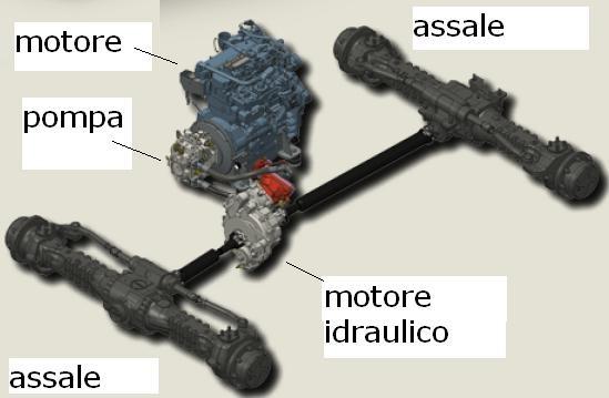 Pompa idraulica e motori idraulici