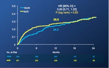 Pazienti operabili ad alto rischio Mortalità predetta a 30 gg da SAVR > 15% STS score >10%, Euro SCORE >20% 35.