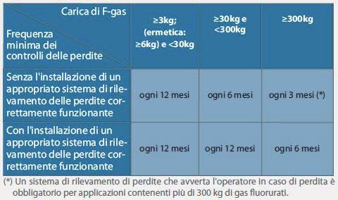 Figura 1 Faxsimile libretto