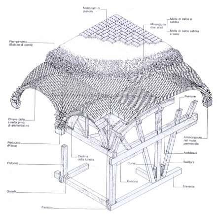 Edifici in muratura in zona sismica CAPACITA DELLE