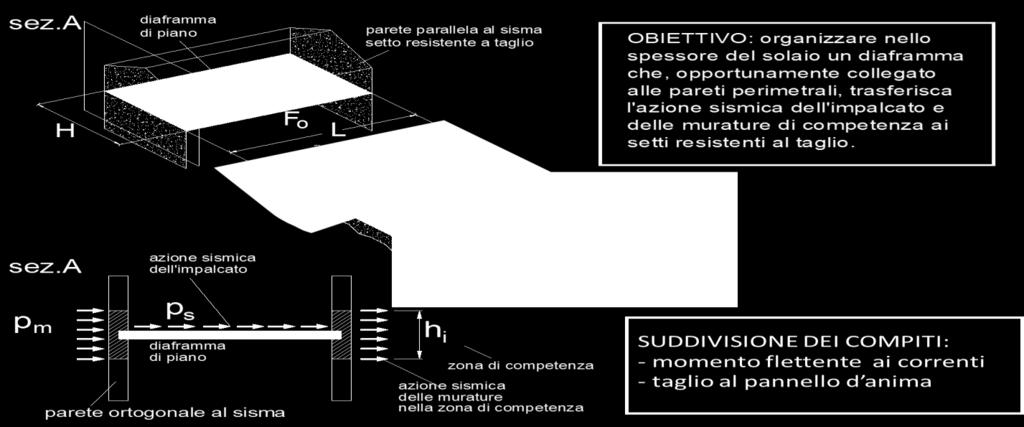 M/z f SUDDIVISIONE DEI COMPITI: - MOMENTO