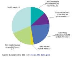 (Eurostat, 2012) 16% 46% POSSIBILI 38% 38%