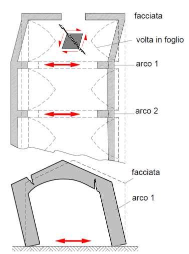 COPERTURE SCATOLARI