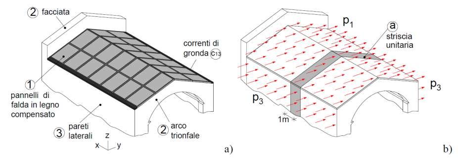 COPERTURE SCATOLARI Il dimensionamento della copertura scatolare deve garantire sia la necessaria capacità portante, che il