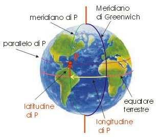 Parametri fisici della Terra Lunghezza equatore