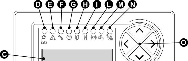 2 ORGANI DI COMANDO 2.1 TASTIERA DISPLAY 1067/021 Rif. Descrizione Uso o indicazioni fornite A Tastiera Usata per comporre il codice d accesso, selezionare alcune funzioni e programmare la centrale.