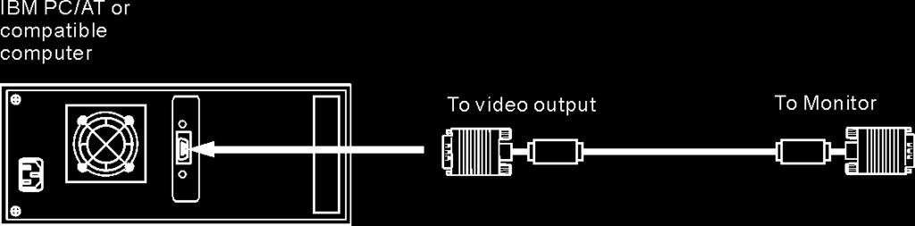 Passo 2: con il computer o il video acceso, collegare il cavo del segnale VGA incluso nella confezione.