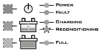 FASE 4 Scollegare il caricabatteria dalla batteria Se la batteria è fuori dal veicolo: o Spegnere il caricabatteria e rimovere la presa di corrente.