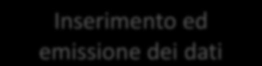 Descrivere in forma algoritmica la procedura risolutiva di semplici problemi Un computer non ha una propria intelligenza che gli consenta di risolvere nuovi problemi utilizzando immaginazione e