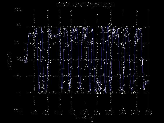 grandi quantità di dati in modo