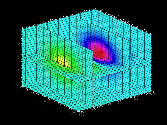 tracciati con MATLAB possono