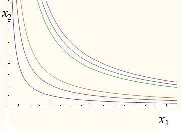 Questa funzone d utltà genera curve d