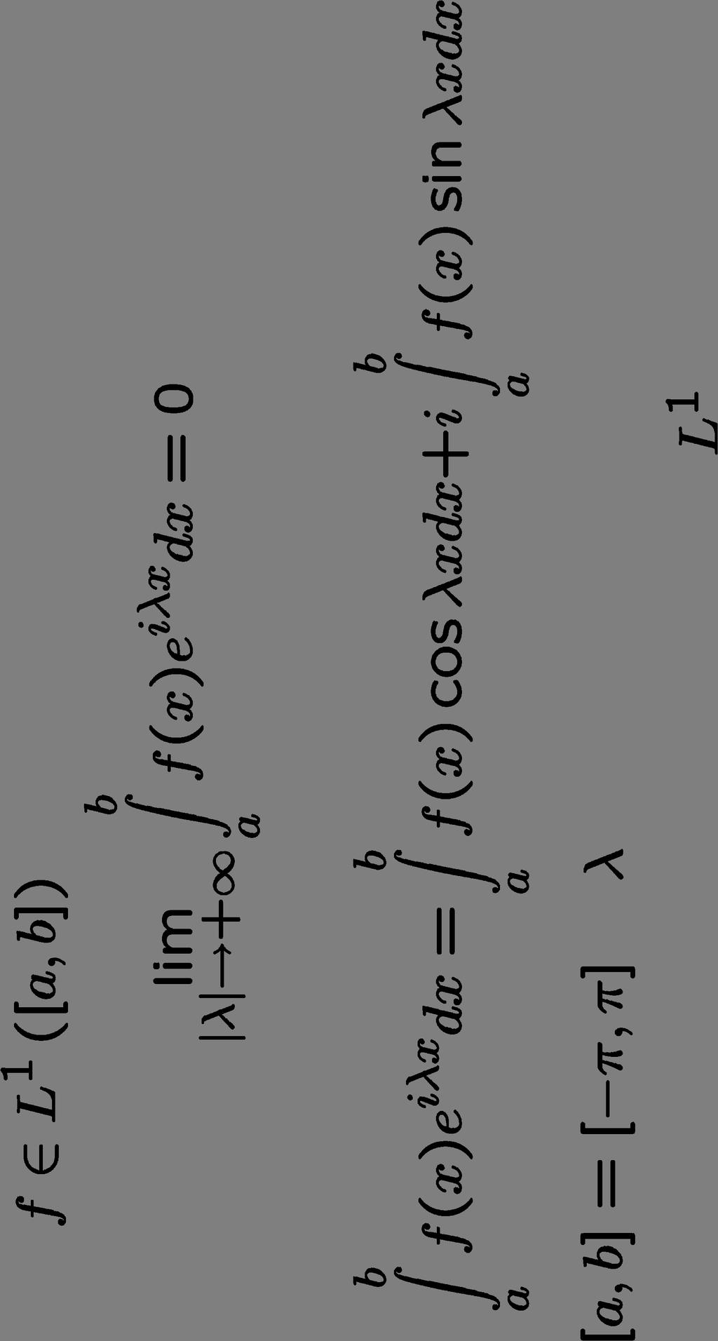 Covergenza puntuale Lemma di Riemann-Lebesque.