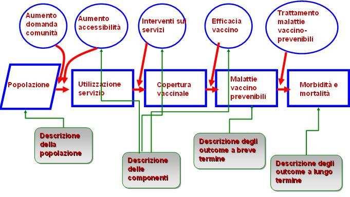 Modello logico per