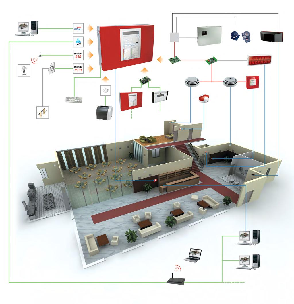 IP RILEVAZIONE GAS ACCESSORI INTRODUZIONE ALLA SOFTWARE DI CENTRALIZZAZIONE AHD HD-SDI STAND ALONE CONVENZIONALE DIGITALE FILARE INTEGRAZIONE BUILDING AUTOMATION Software di configurazione 1043/541