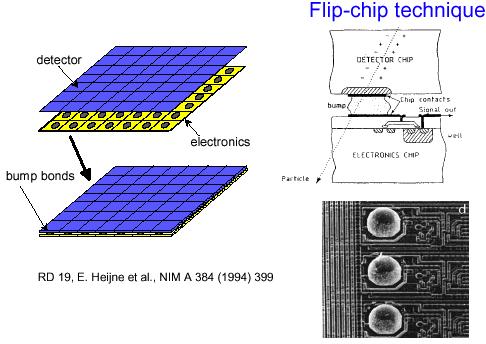 Rivelatori a pixel Segmentazione a matrice di diodi Elettronica di