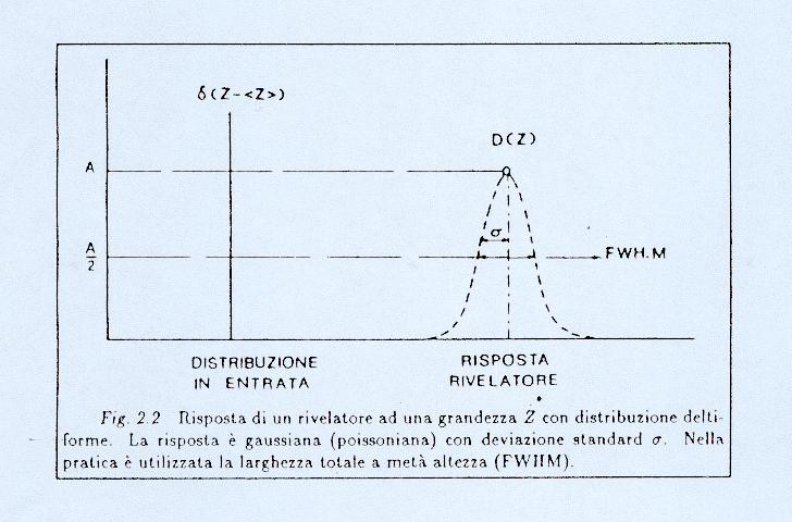 Risposta e risoluzione di un rivelatore Il segnale di risposta, Q, prodotto dal rivelatore al passaggio della particella determina il valore della quantità misurabile S: Q è legata ad S dalla