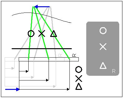 Stratigrafia Variando l angolo di pendolazione si può variare lo spessore dello strato