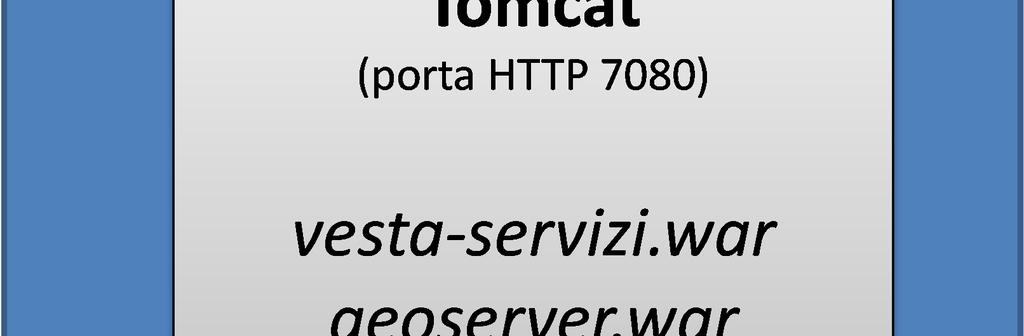 Attualmente il sistema regionale SIEDER è ospitato presso sistemi di Sinergis s.r.l. e reso disponibile tramite i seguenti indirizzi: indirizzo IP che invoca i sistemi dell Ente: 213.21.167.