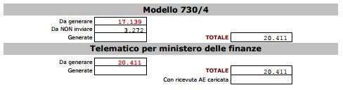 Modello 730/4 e Telematico per ministero delle finanze 4 Questa è una statistica di competenza della Sede Nazionale alle sedi periferiche e ai centri di raccolta serve soltanto per la verifica delle