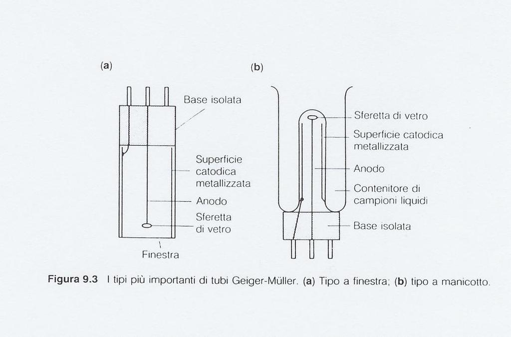 METODI BASATI SULLA IONIZZAZIONE I contatori basati sulla ionizzazione di un gas costituivano il principale metodo