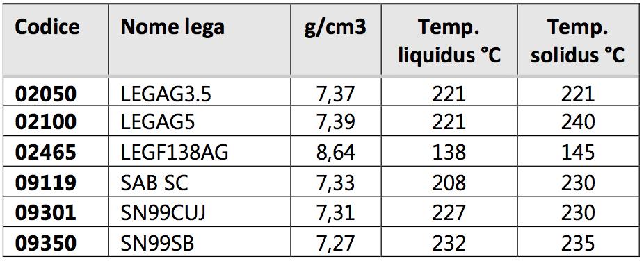 piega di profilati, saldatura a temperatura differenziali.