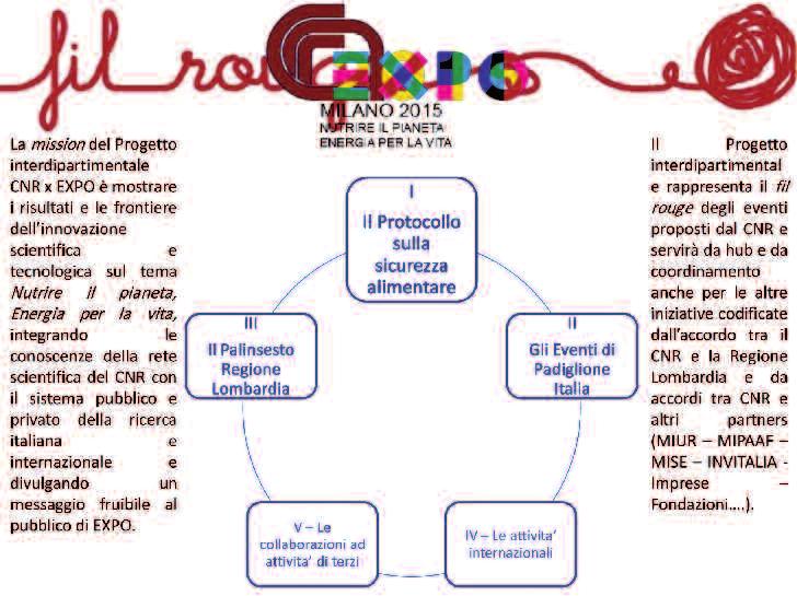 1 EXPO 2015: le mission del