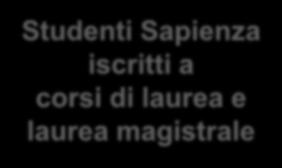 laurea, laurea magistrale e dottorato 60