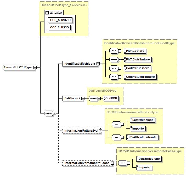 25/47 2.3.7 FlussoSI1.2201 Definizione schema xsd <xs:schema xmlns="http://indennitario.acquirenteunico.it/semplificato/1.0" xmlns:xs="http://www.w3.