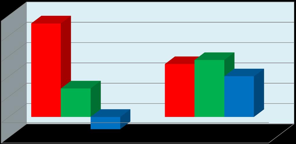 RIPRESA E RILANCIO Tasso di crescita tendenziale del PIL in termini reali (dati destagionalizzati e aggiustati per il calendario; variazione percentuale sullo stesso