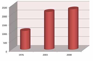 Evoluzione dei territori artificializzati nella