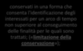 trattati («esattezza»); conservati in una forma che consenta l'identificazione degli interessati per un arco di