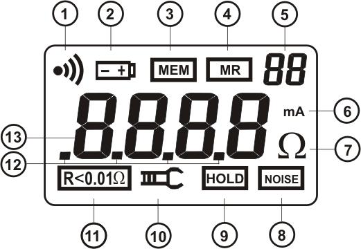 4.3. DESCRIZIONE DEL DISPLAY Simbolo LEGENDA: 1. Simbolo di allarme attivato 2. Simbolo di livello basso di batteria 3. Simbolo di salvataggio in memoria 4. Simbolo di accesso all area di memoria 5.