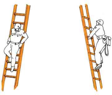 Fig. 40 - Erronea procedura di salita e discesa Fig.