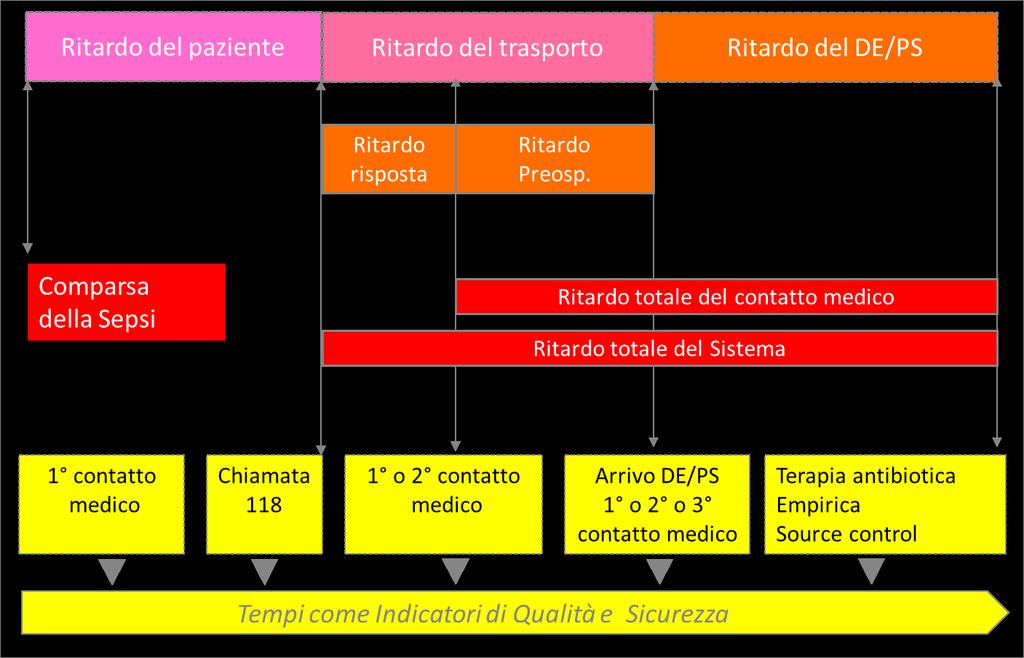 dei prodromi e nell'invio tempestivo alle strutture in grado di intervenire adeguatamente.