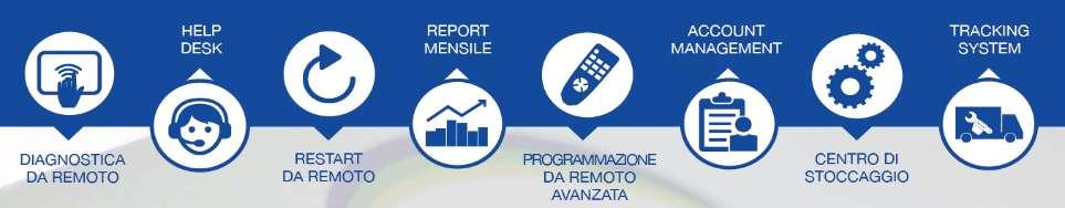 Fornitura olio e parti di ricambio Servizio di monitoraggio 24/24 h