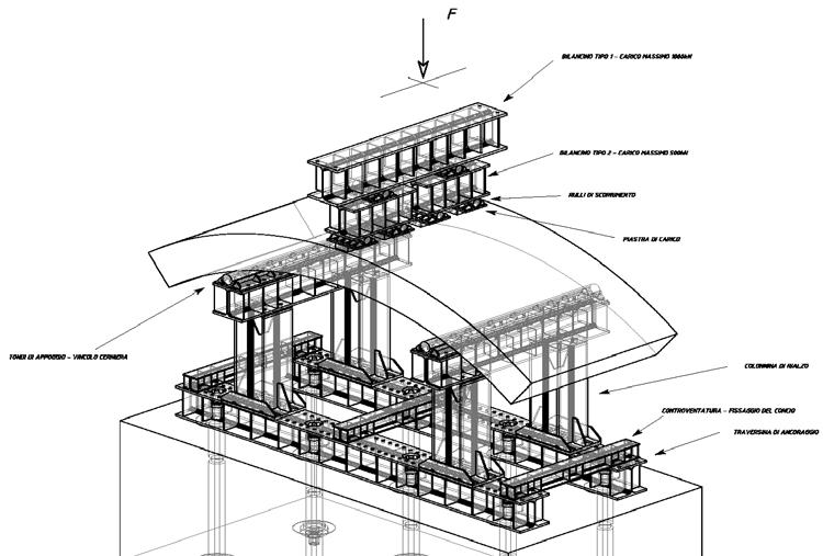 2. DESCRIZIONE DELLE PROCEDURE DI PROVA 2.1.