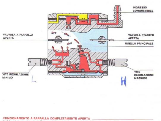 IL CARBURATORE A