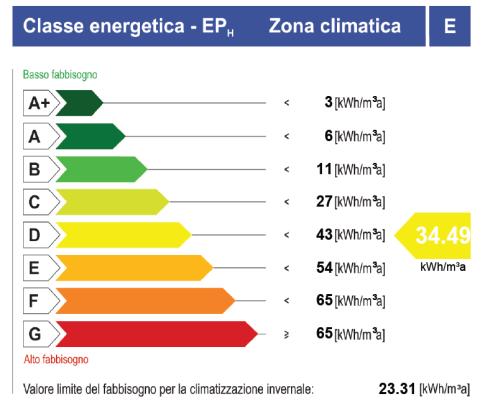 COIBENTAZIONE PARETI