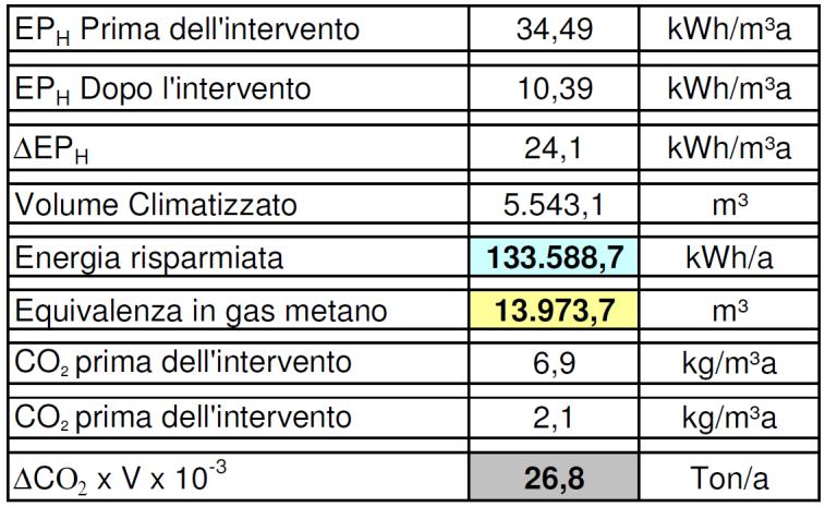 INSTALLAZIONE POMPA DI