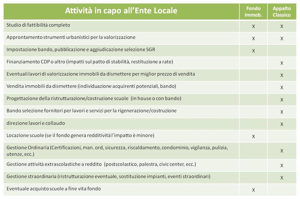 FONDI IMMOBILIARI