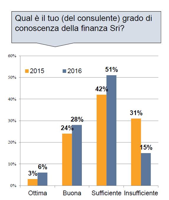 IL VALORE DEGLI INVESTITORI i consulenti e lo Sri Consapevolezza