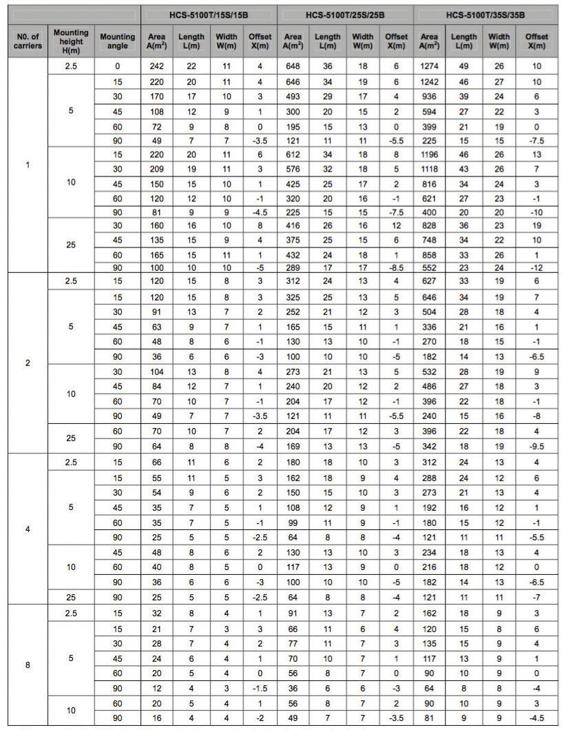 SERIE HCS-5100 SISTEMI PER TRADUZIONE SIMULTANEA IR