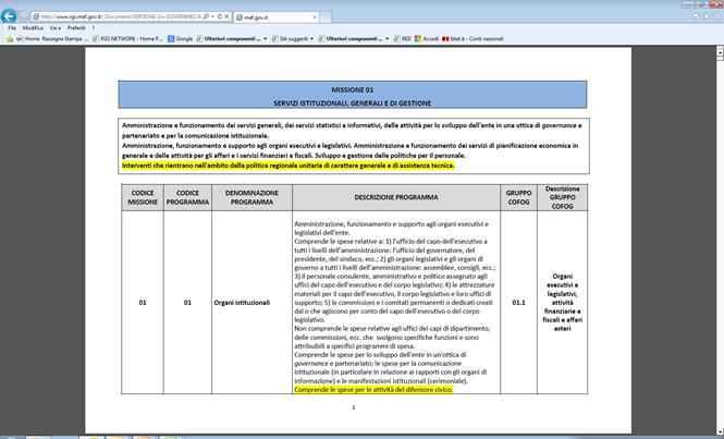 Glossario Missioni e