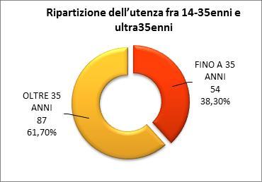 PARTE PRIMA MISSION E ORGANIZZAZIONE DELL ENTE La sopra citata direttiva specifica le funzioni dei C.S.R.E. a cui il C.A.M.P.P. fa riferimento nella gestione dei servizi: Sociale Riabilitativa