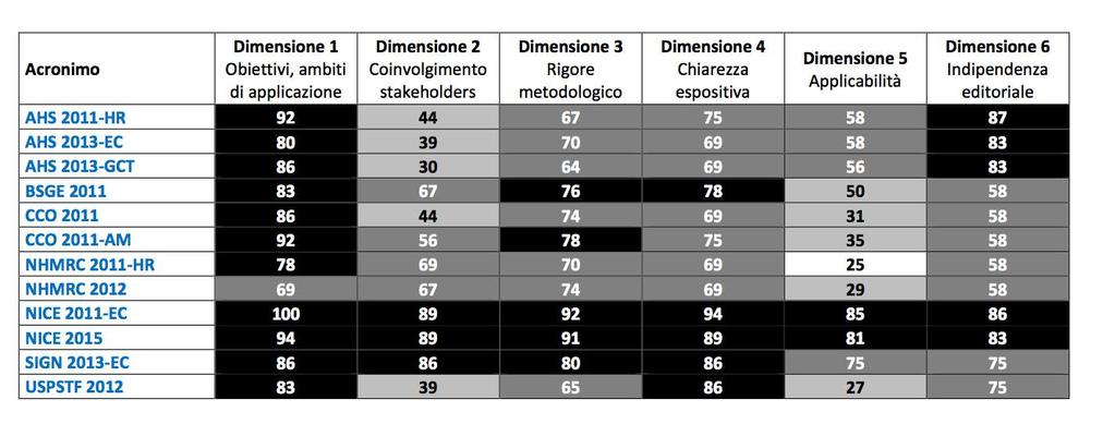 Marcatori circolanti in oncologia: guida all uso clinico appropriato Take home