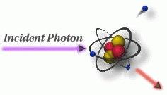 INTERAZIONE CON LA MATERIA DIFFUSIONE DI COMPTON biliardo DIFFUSIONE DI RAYLEIGH