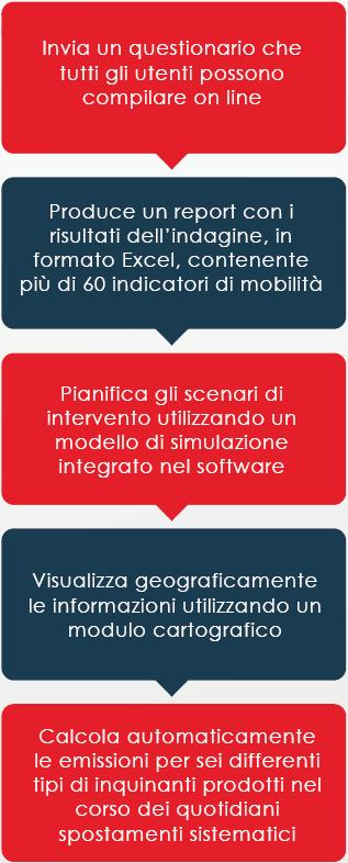 inquinano, quali sono le loro personali esigenze e qual è la loro attitudine al cambiamento verso soluzioni alternative, più sostenibili.