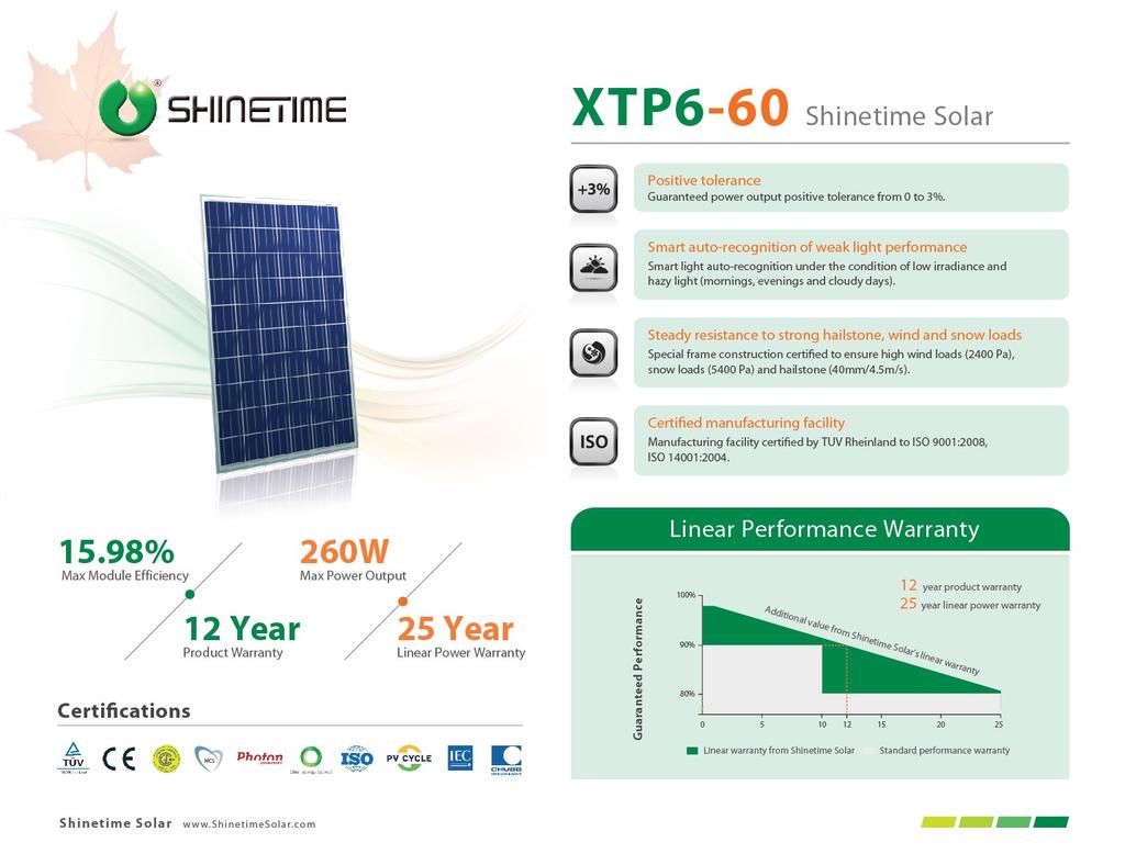 SCHEDA PANNELLO FOTOVOLTAICO