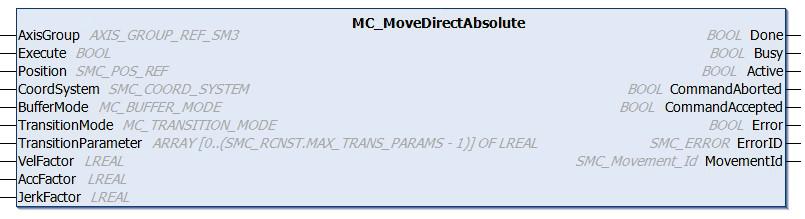 Programmazione Posizionamenti con movimenti sincronizzati (start-stop insieme) Diretti Lineari Circolari